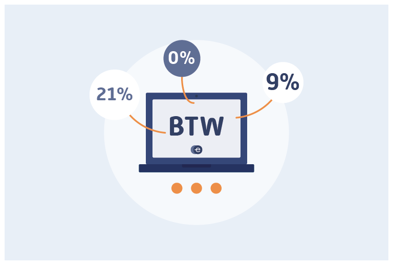 Wij versturen tijdig de aangifte omzetbelasting naar de Belastingdienst