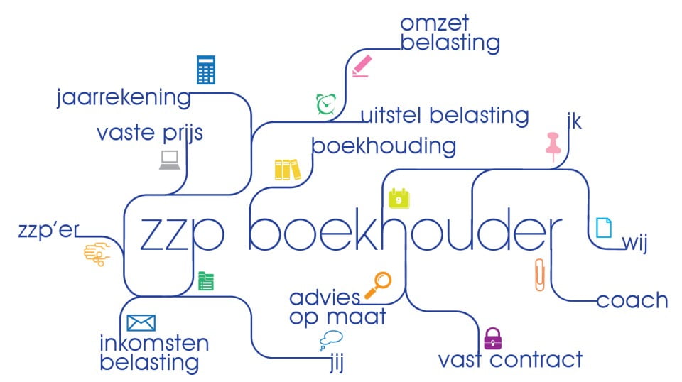Bookkeep'r Arnhem Bookkeepr